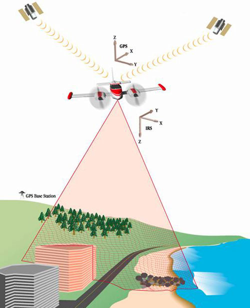 LIDAR cartoon